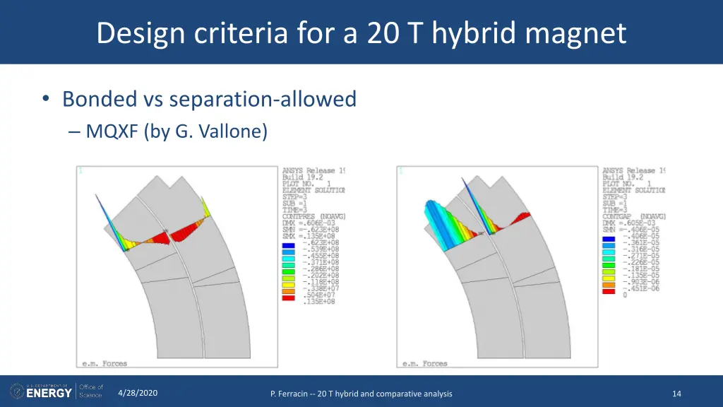 design criteria for a 20 t hybrid magnet 4