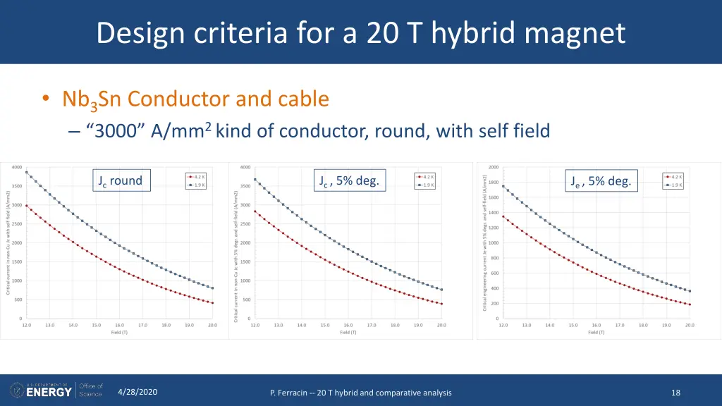 design criteria for a 20 t hybrid magnet 7