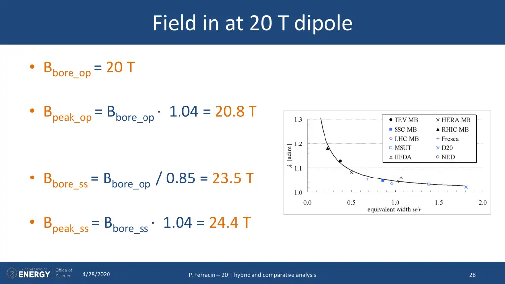 field in at 20 t dipole