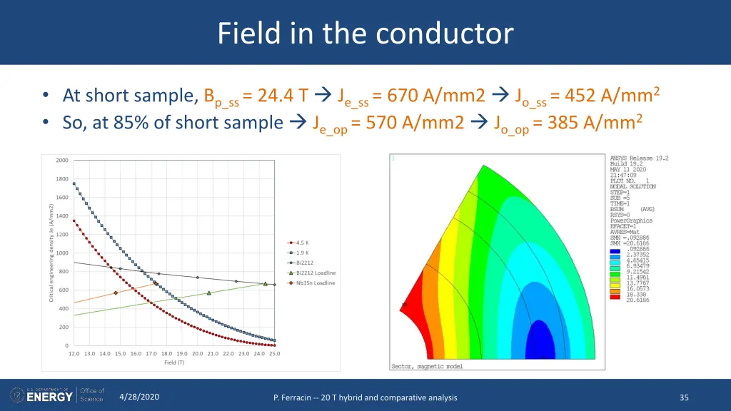 field in the conductor