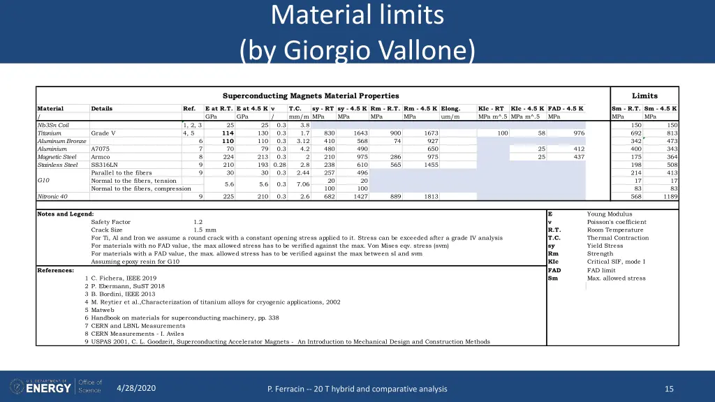 material limits by giorgio vallone