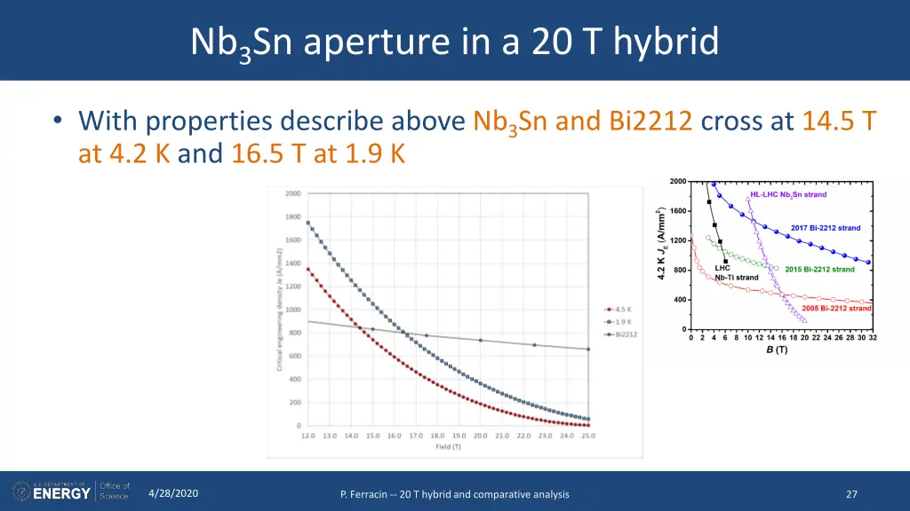 nb 3 sn aperture in a 20 t hybrid