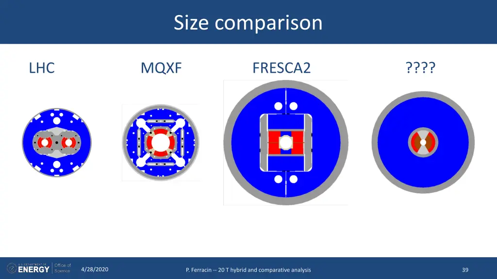 size comparison