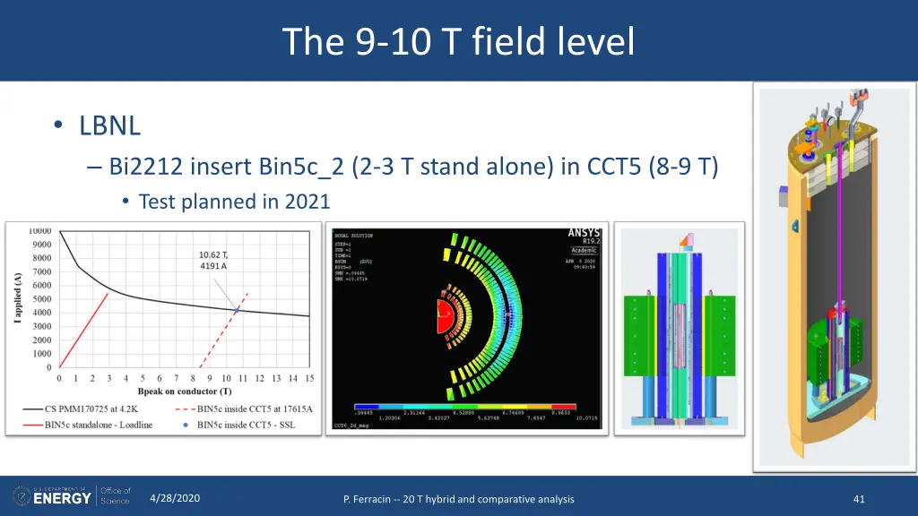 the 9 10 t field level