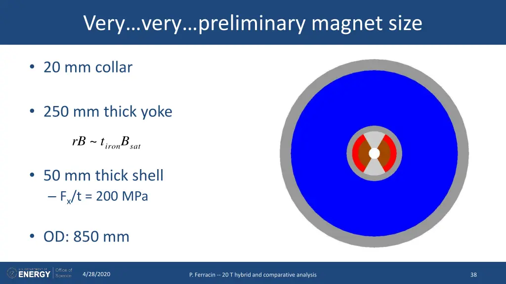 very very preliminary magnet size