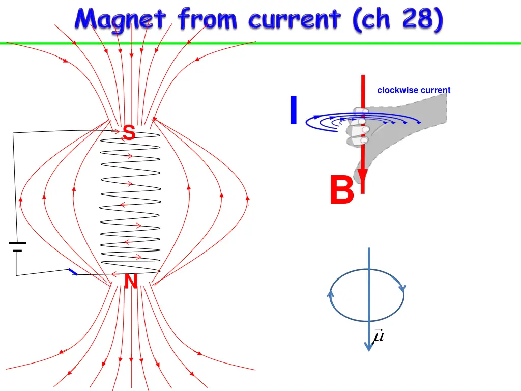 clockwise current