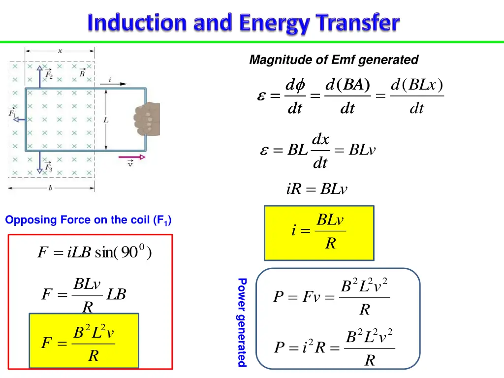 magnitude of emf generated d