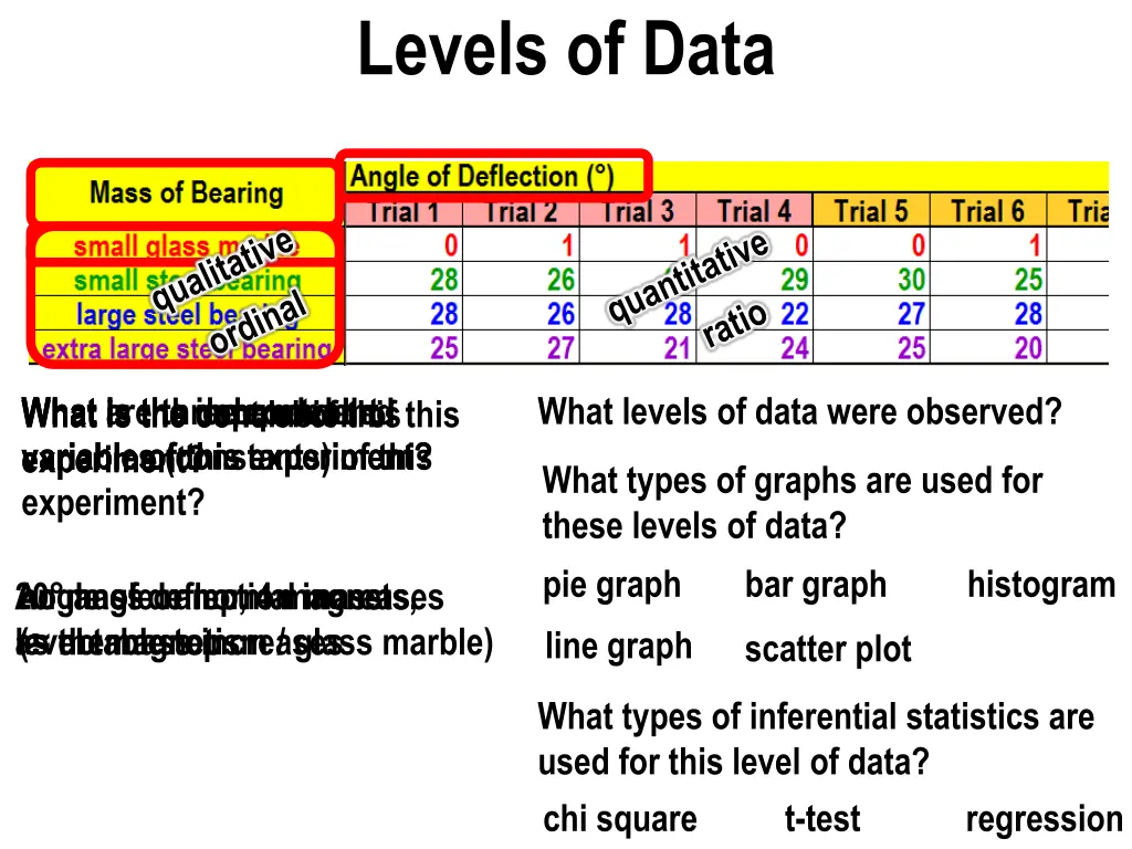 levels of data 1