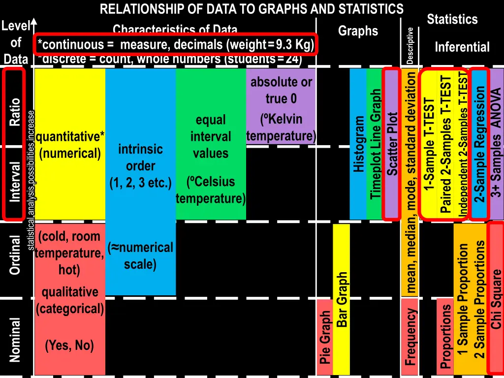 relationship of data to graphs and statistics