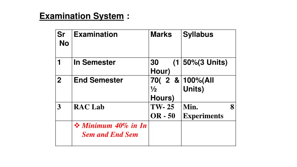 examination system