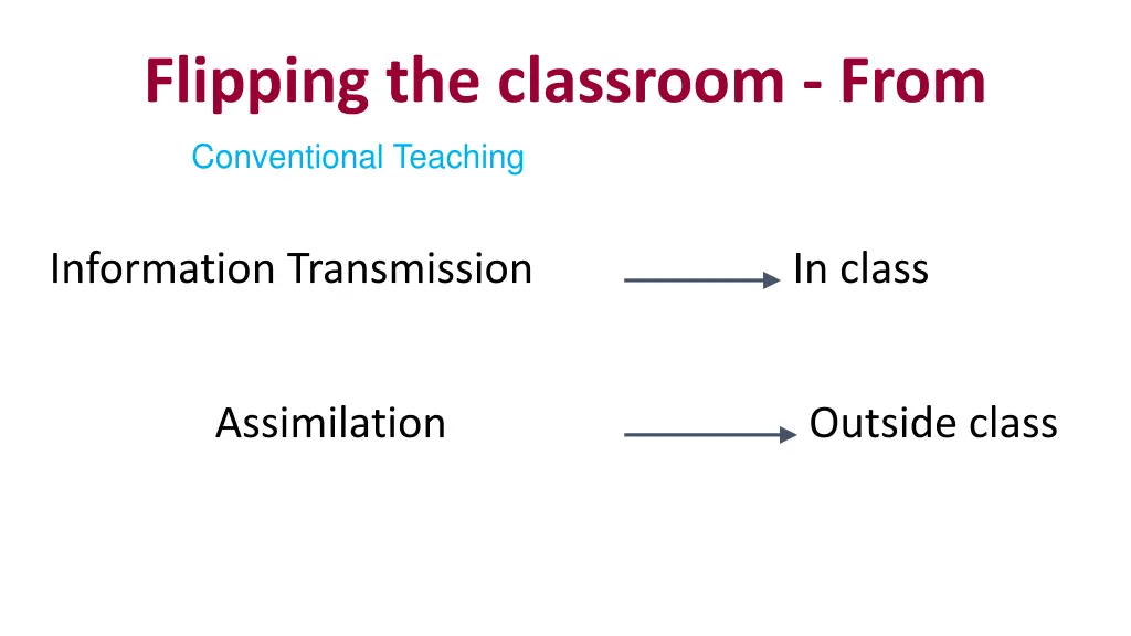 flipping the classroom from