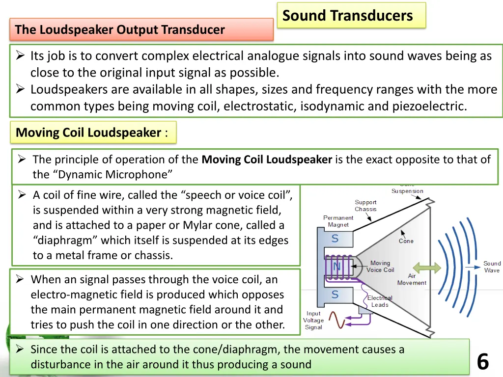 sound transducers 3