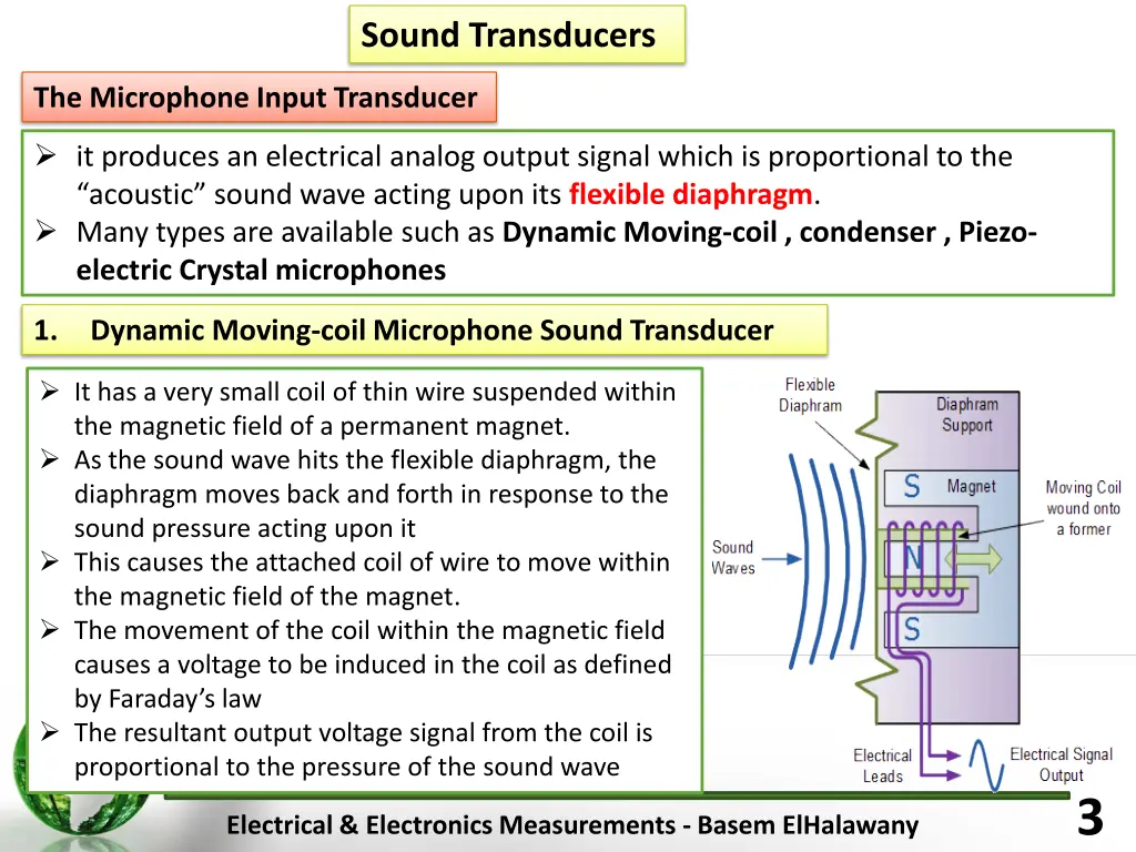 sound transducers