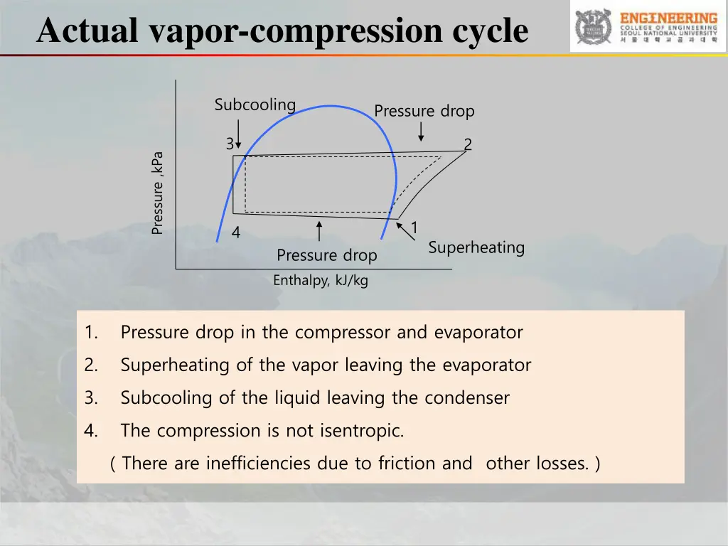 actual vapor compression cycle 1