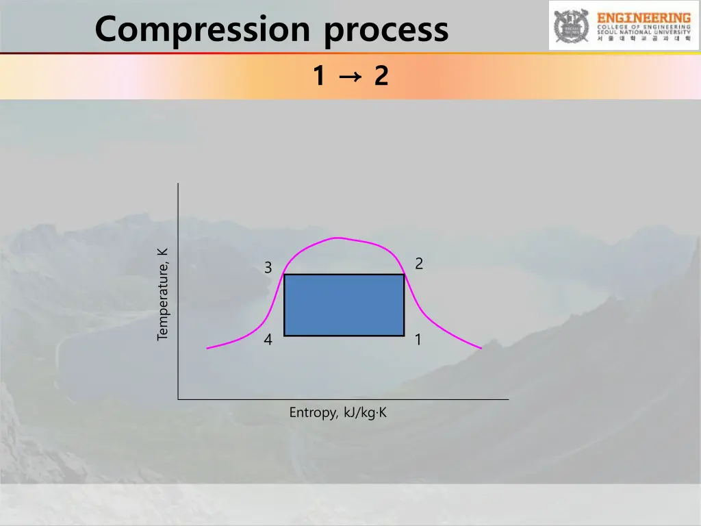 compression process