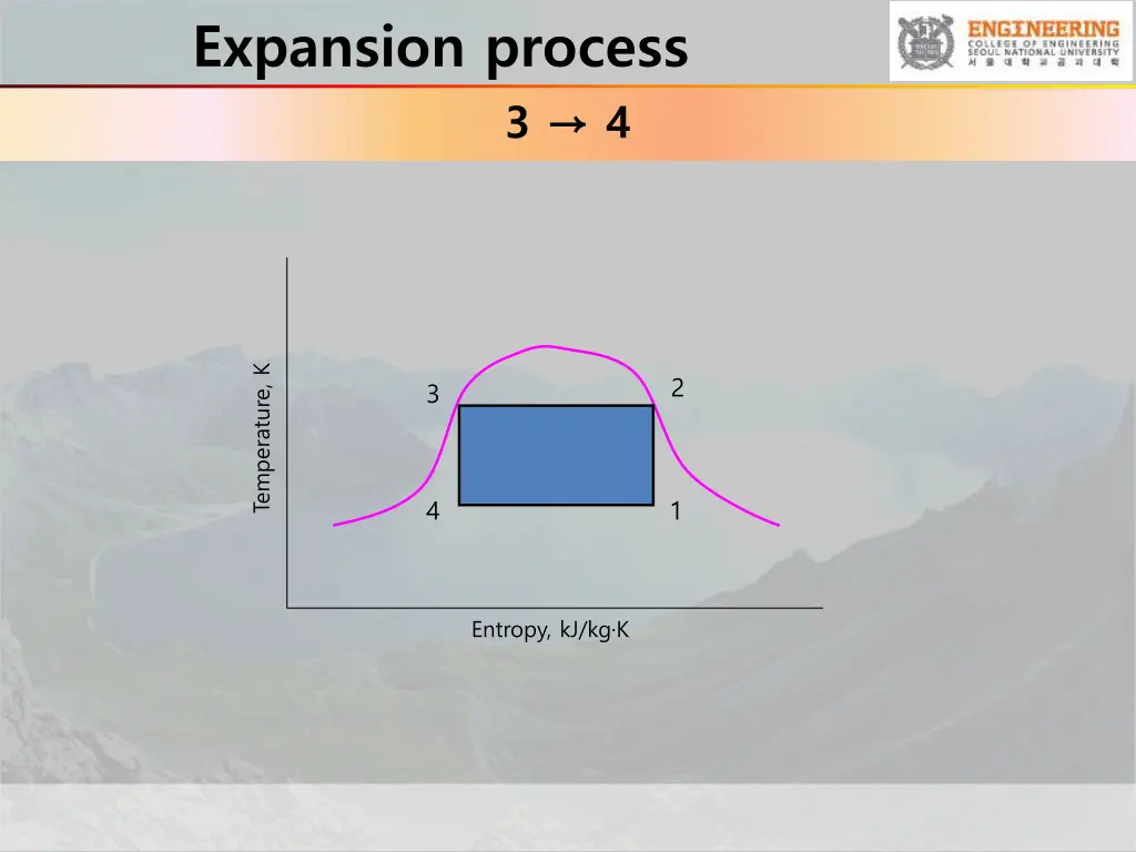 expansion process