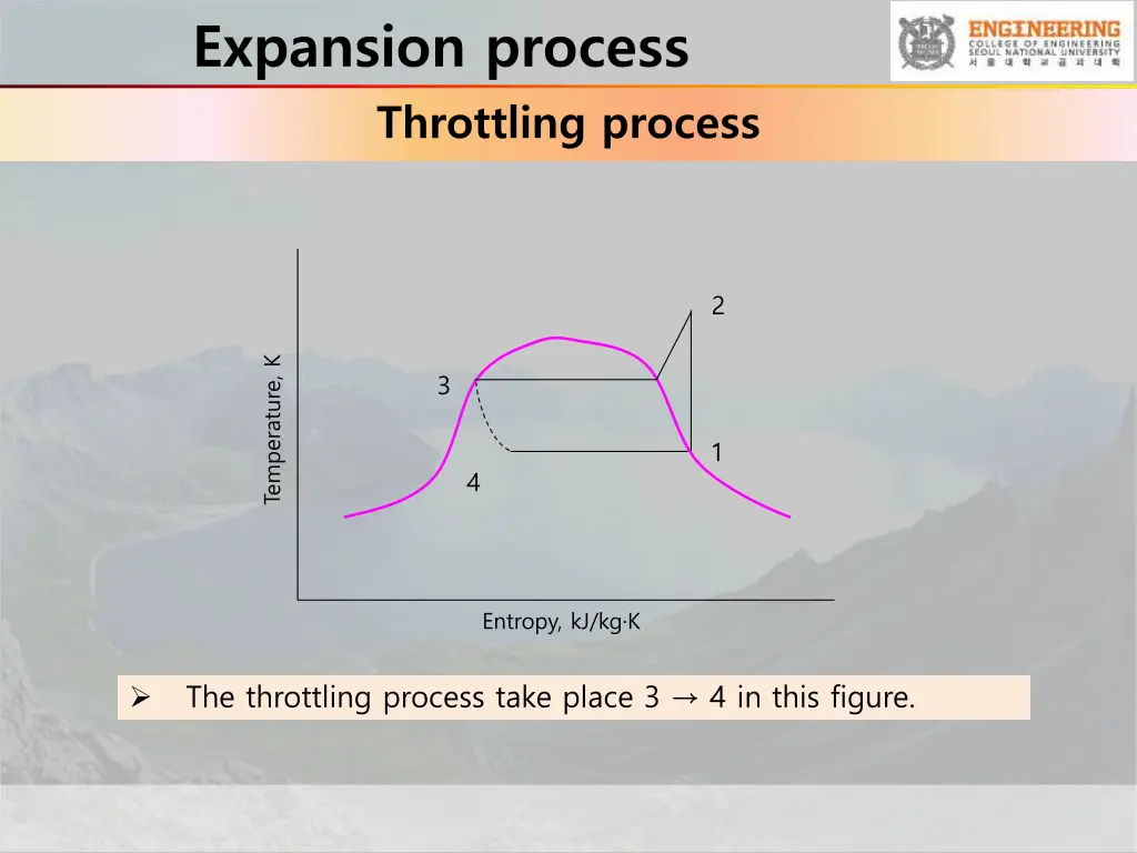 expansion process throttling process