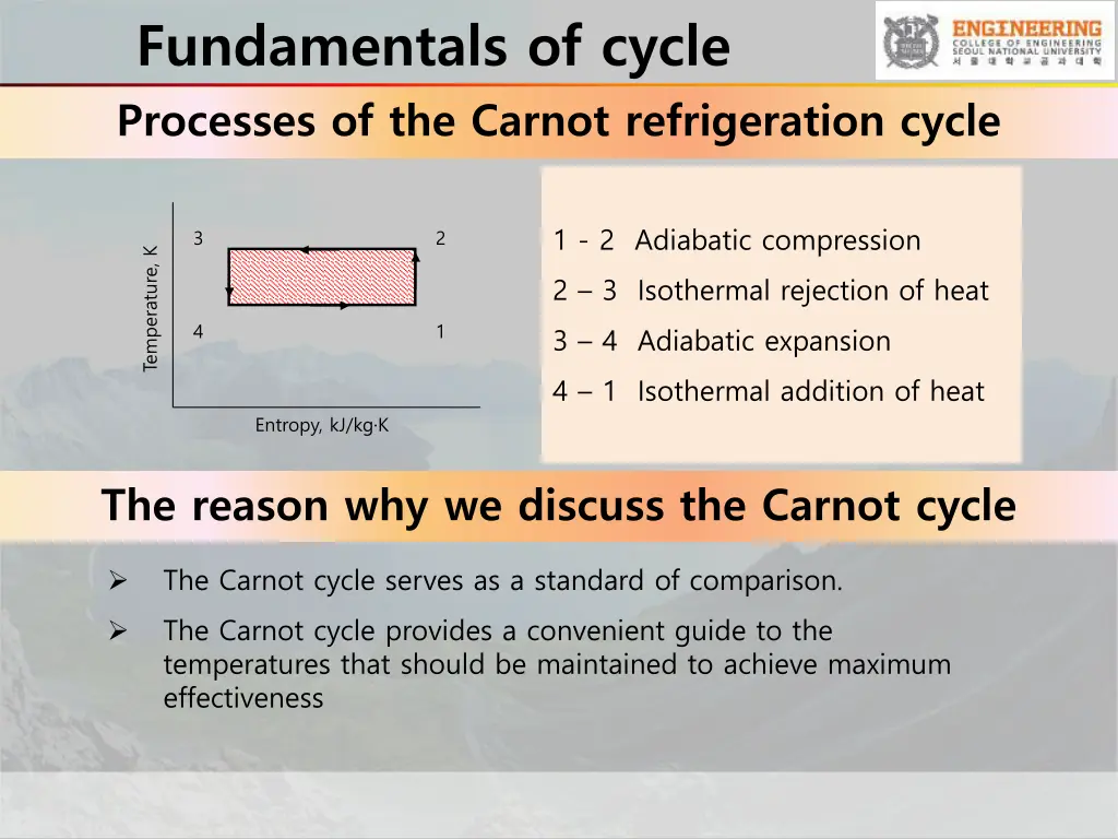 fundamentals of cycle processes of the carnot