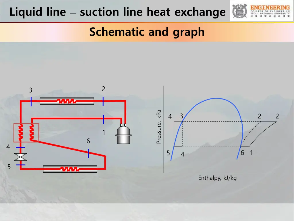 liquid line suction line heat exchange schematic