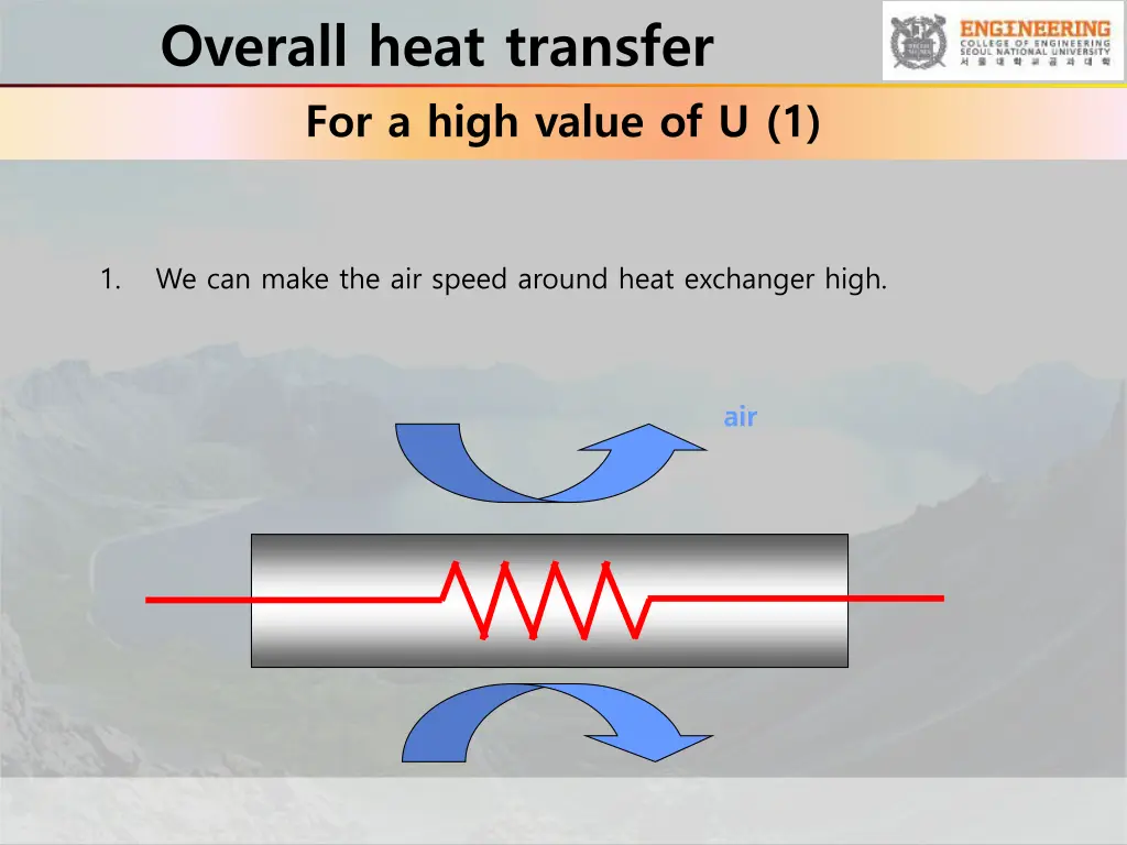 overall heat transfer for a high value of u 1