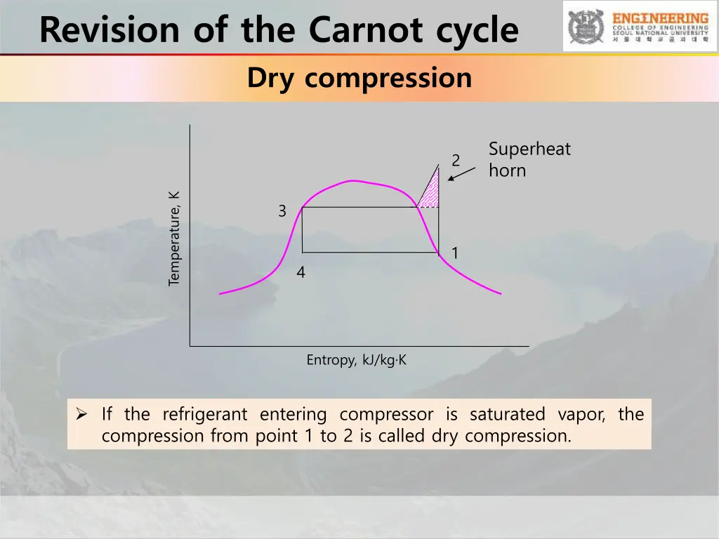 revision of the carnot cycle dry compression