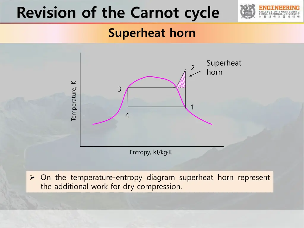 revision of the carnot cycle superheat horn