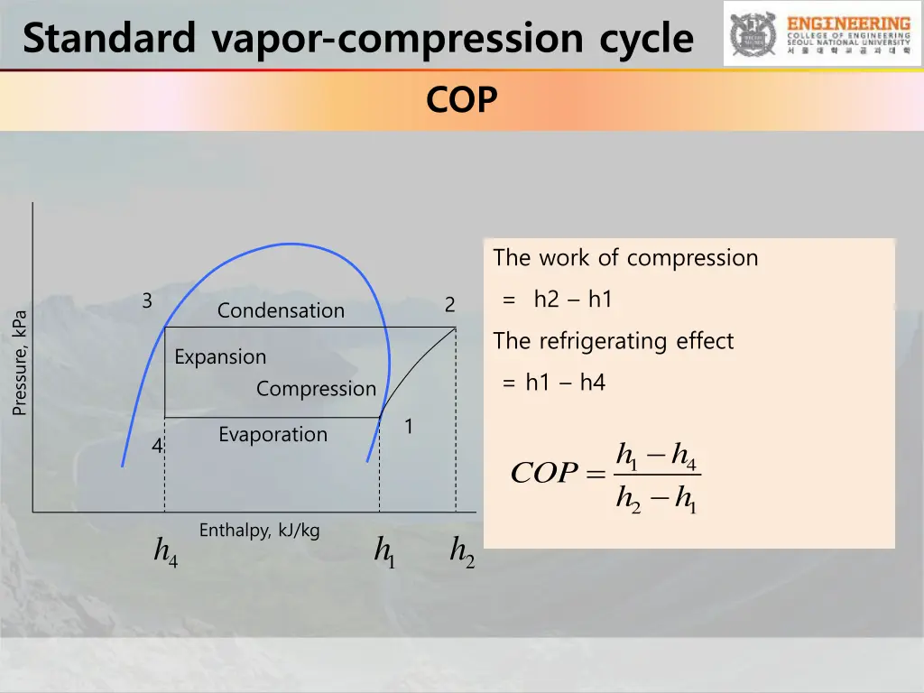 standard vapor compression cycle 1