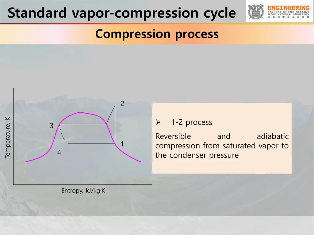 standard vapor compression cycle compression