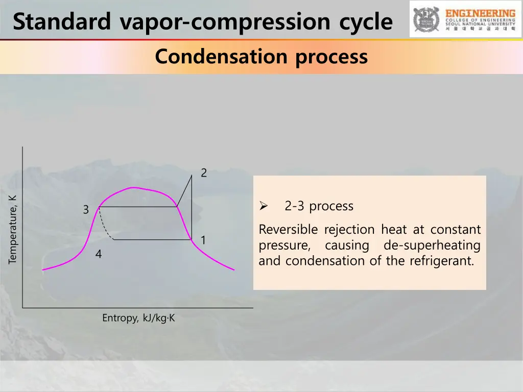 standard vapor compression cycle condensation