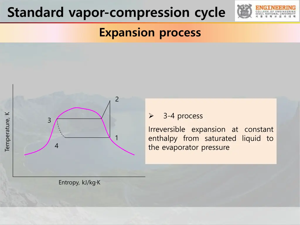 standard vapor compression cycle expansion process