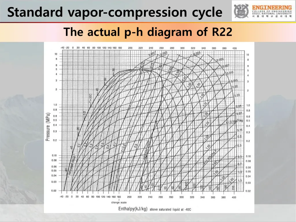 standard vapor compression cycle the actual