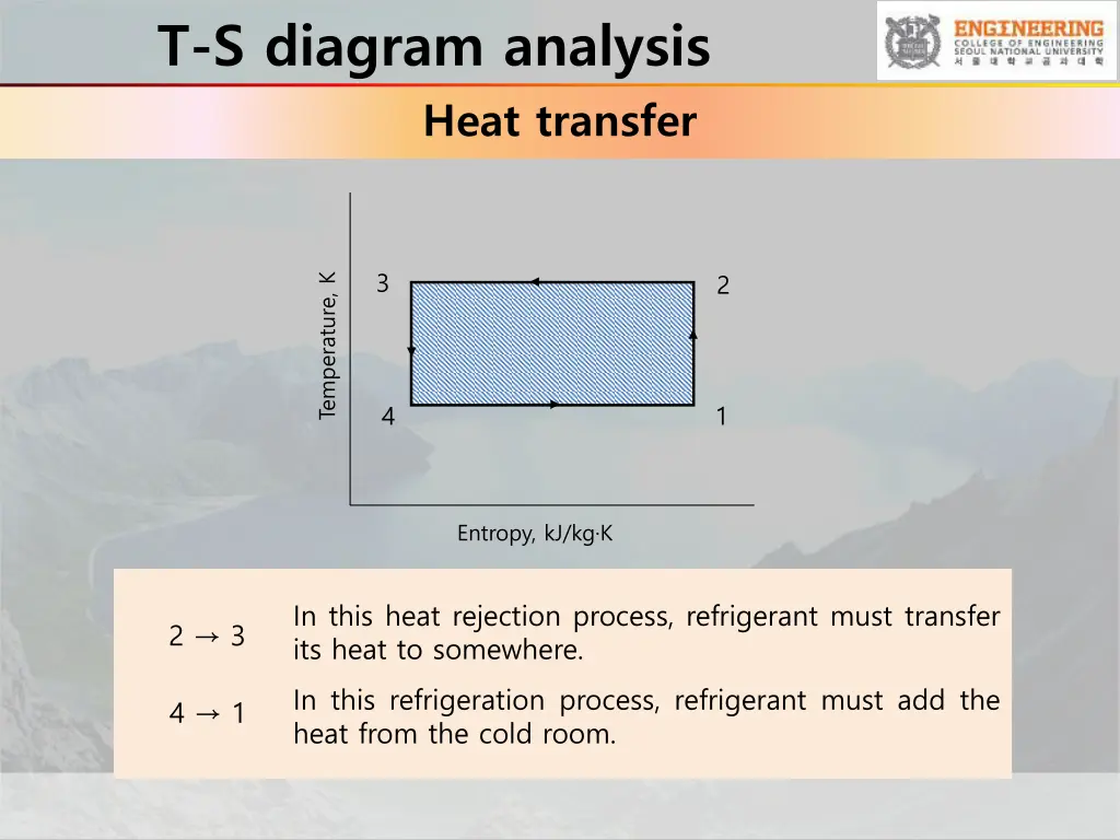 t s diagram analysis heat transfer