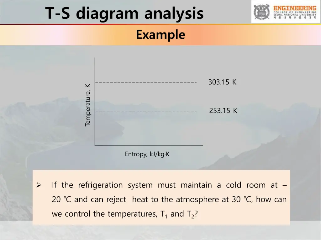 t s diagram analysis