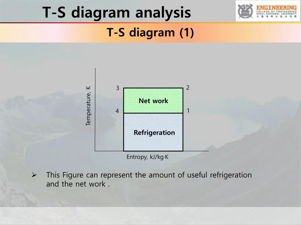 t s diagram analysis t s diagram 1