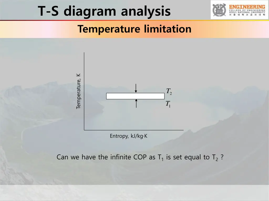 t s diagram analysis temperature limitation