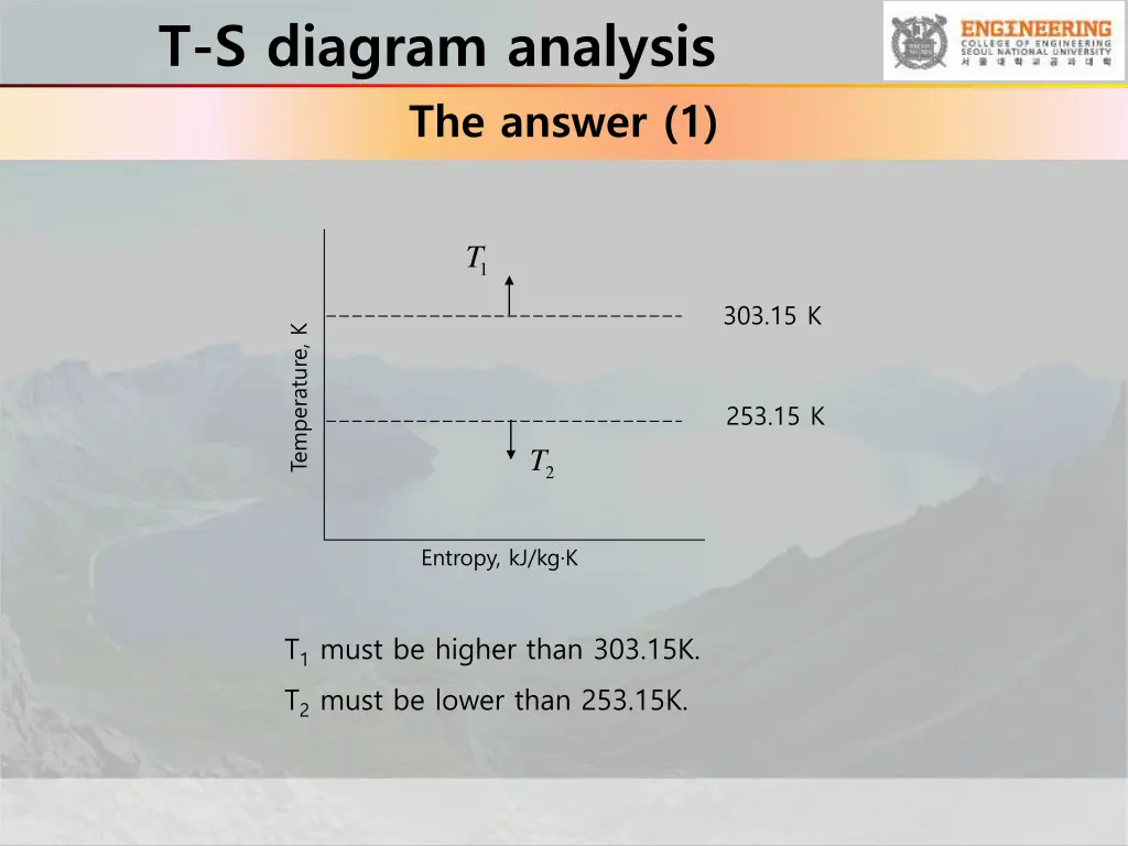 t s diagram analysis the answer 1