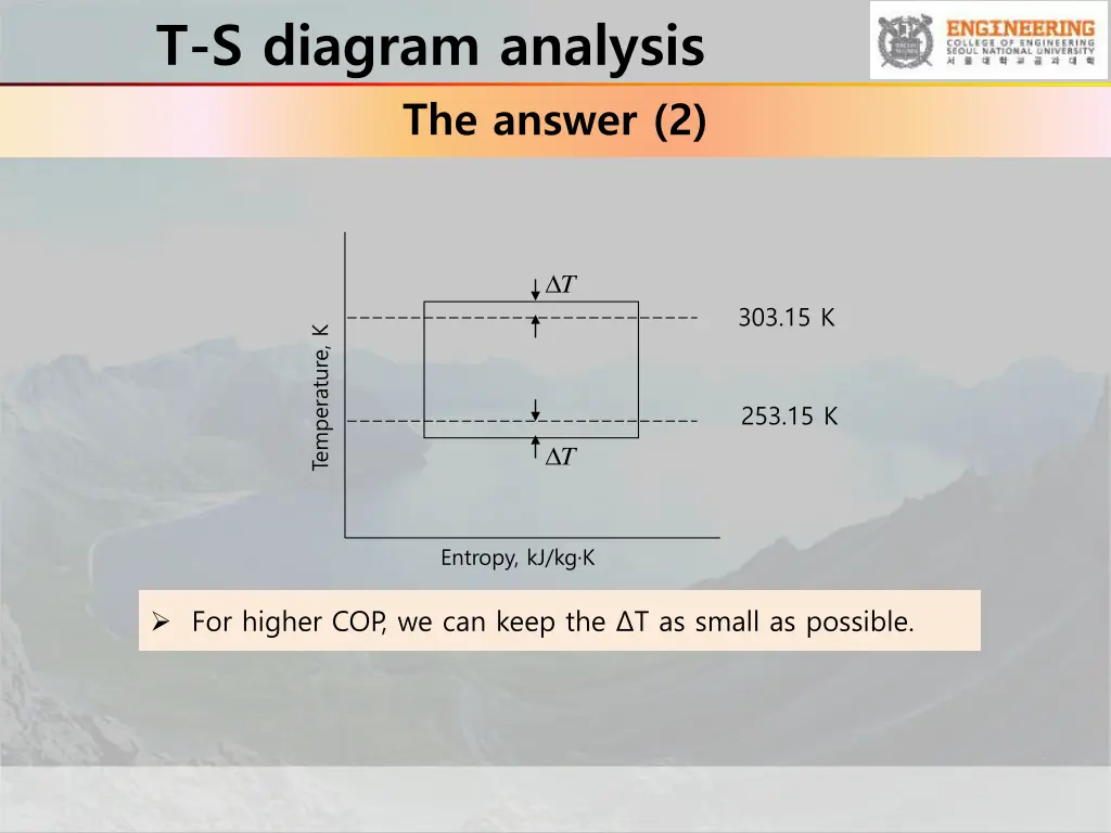 t s diagram analysis the answer 2