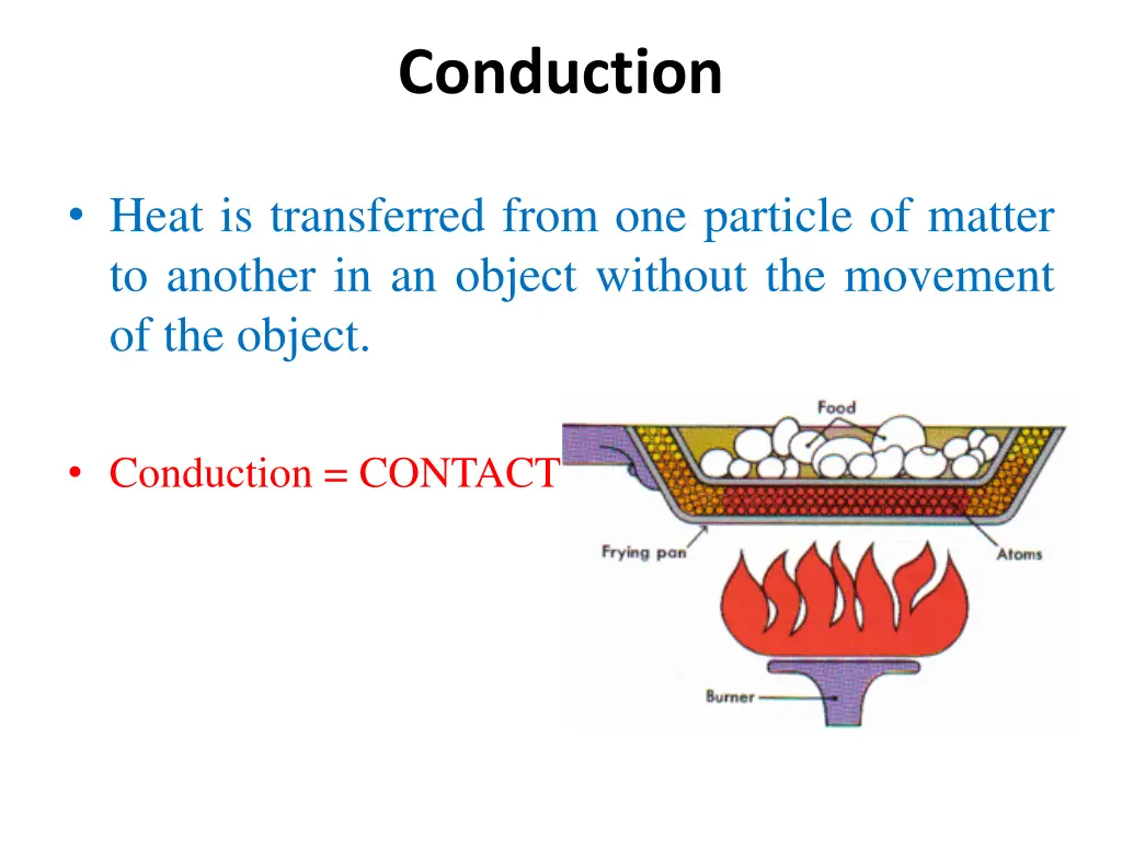 conduction