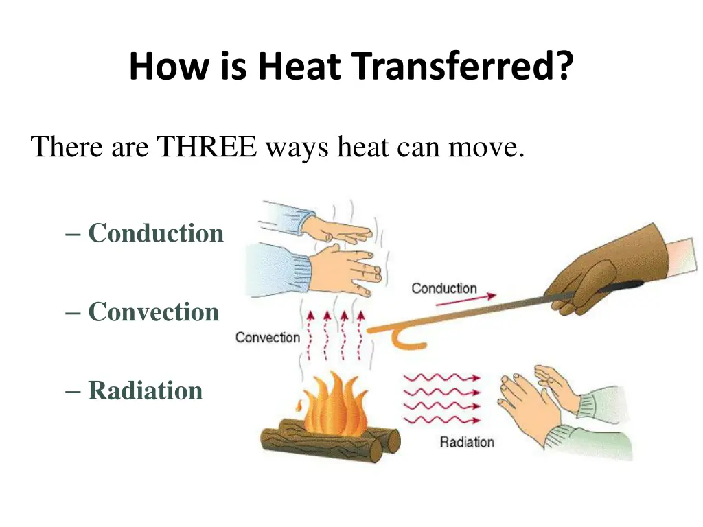 how is heat transferred