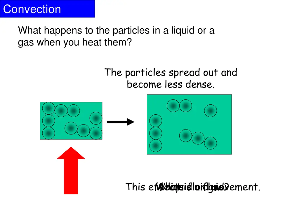 convection