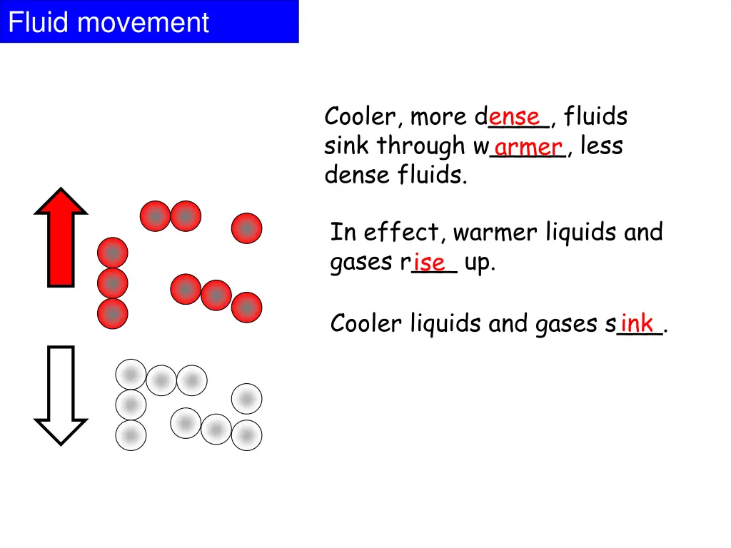 fluid movement