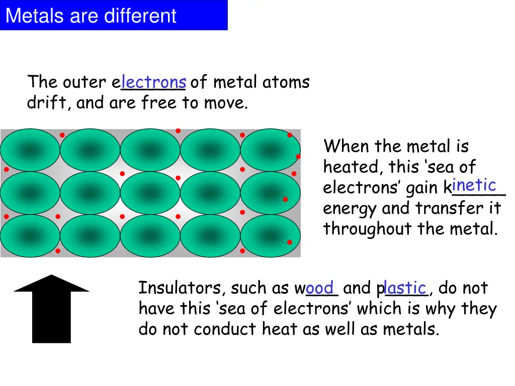 metals are different