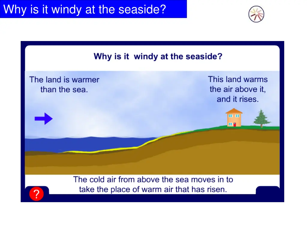 why is it windy at the seaside