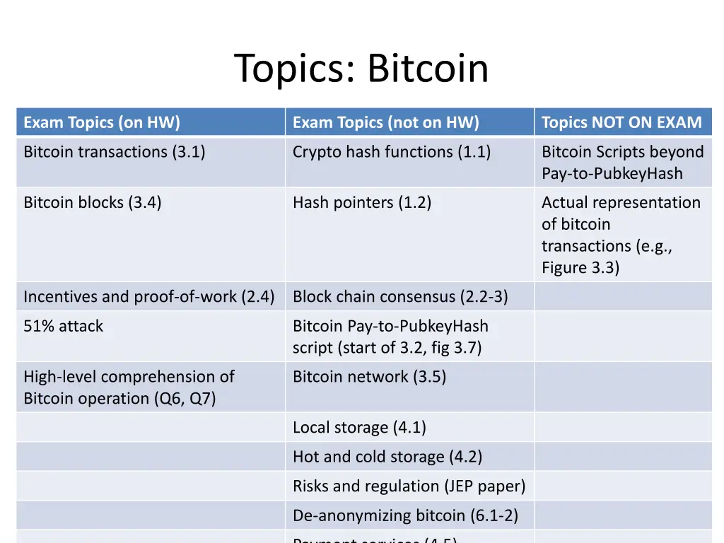 topics bitcoin