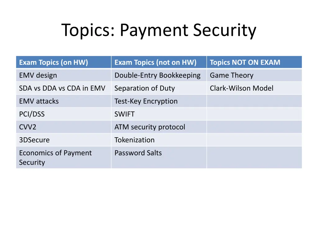 topics payment security