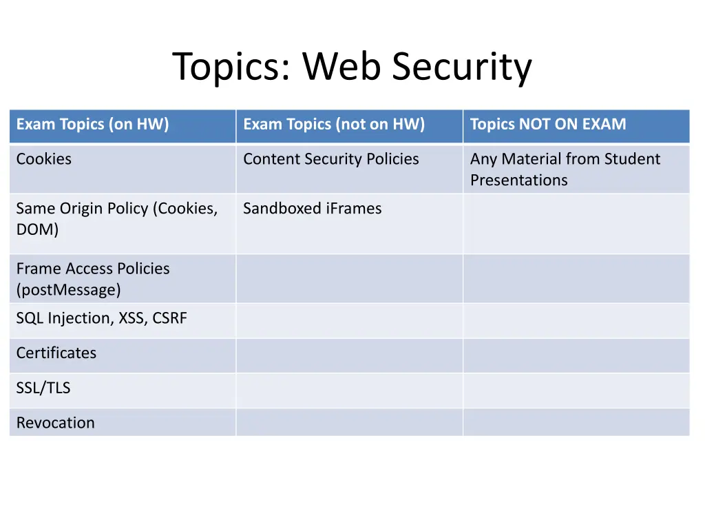 topics web security