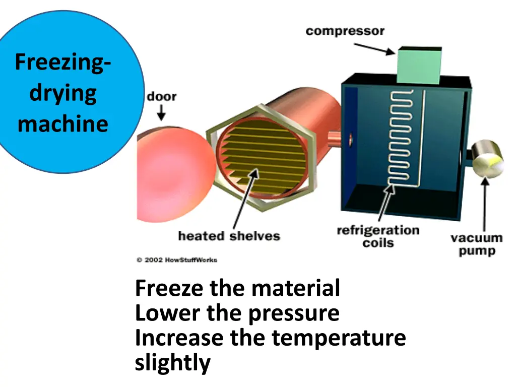 freezing drying machine