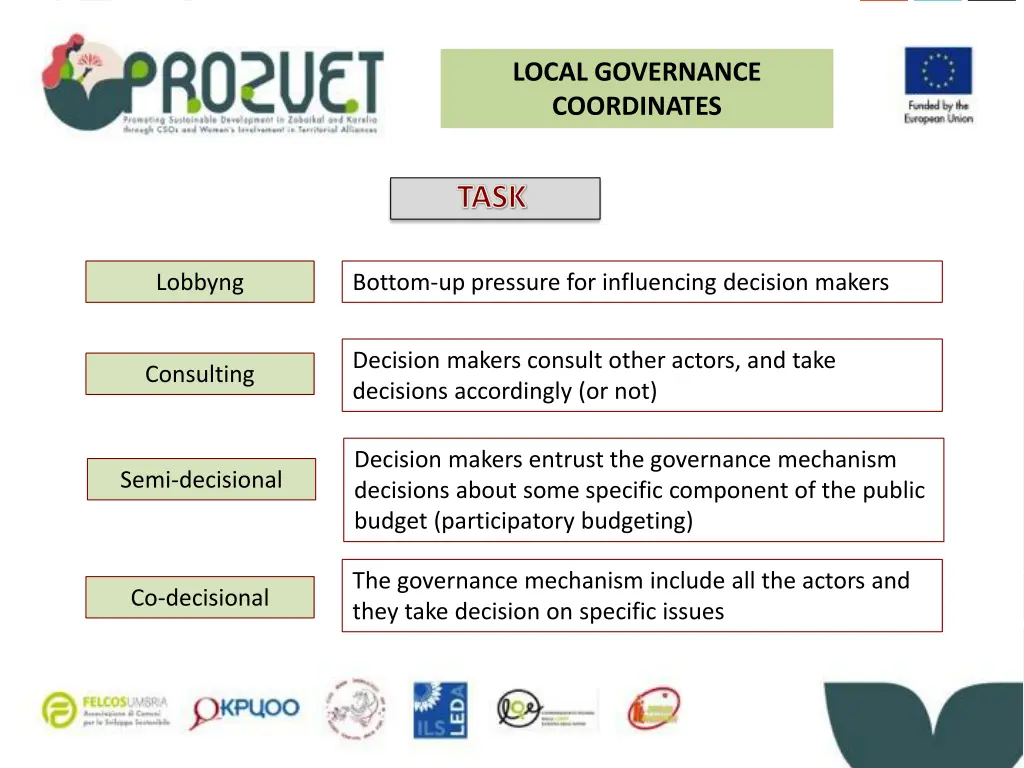 local governance coordinates 1