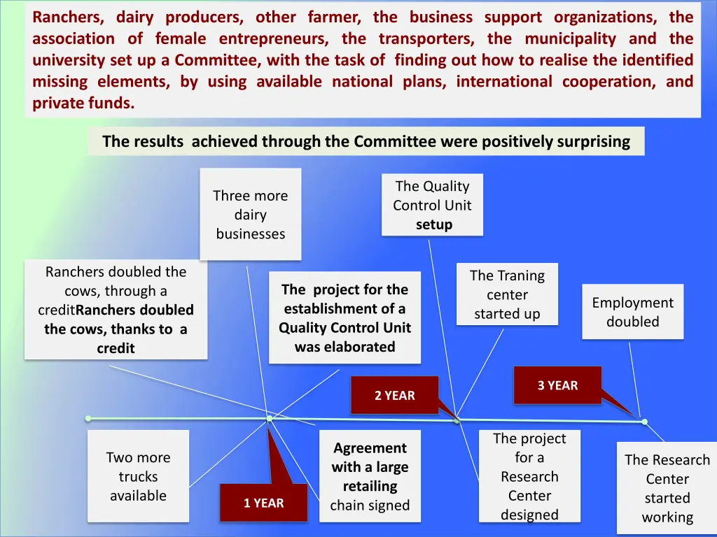 ranchers dairy producers other farmer