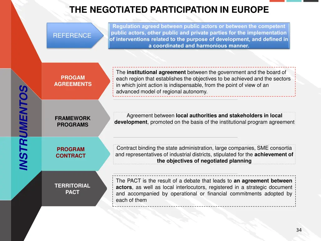 the negotiated participation in europe